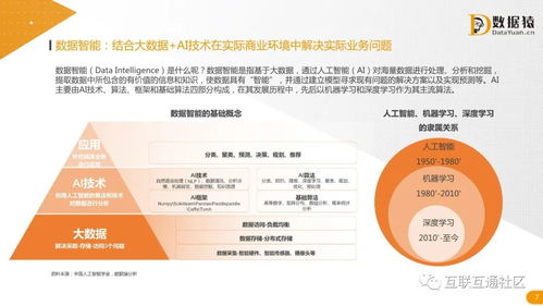 2021中國數據智能產業發展研究報告 自然科學研究和試驗發展