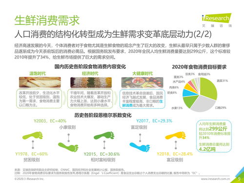 2020年中國生鮮農(nóng)產(chǎn)品供應(yīng)鏈研究報(bào)告 自然科學(xué)視角下的演化與挑戰(zhàn)
