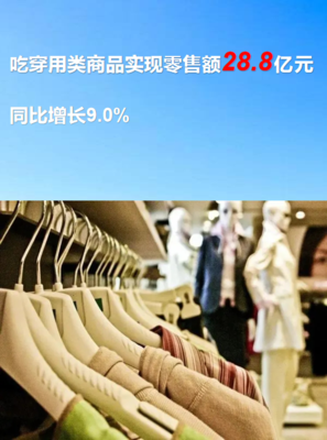 127.3億元！一季度池州消費(fèi)品市場(chǎng)穩(wěn)健開(kāi)局，鞋帽零售表現(xiàn)活躍