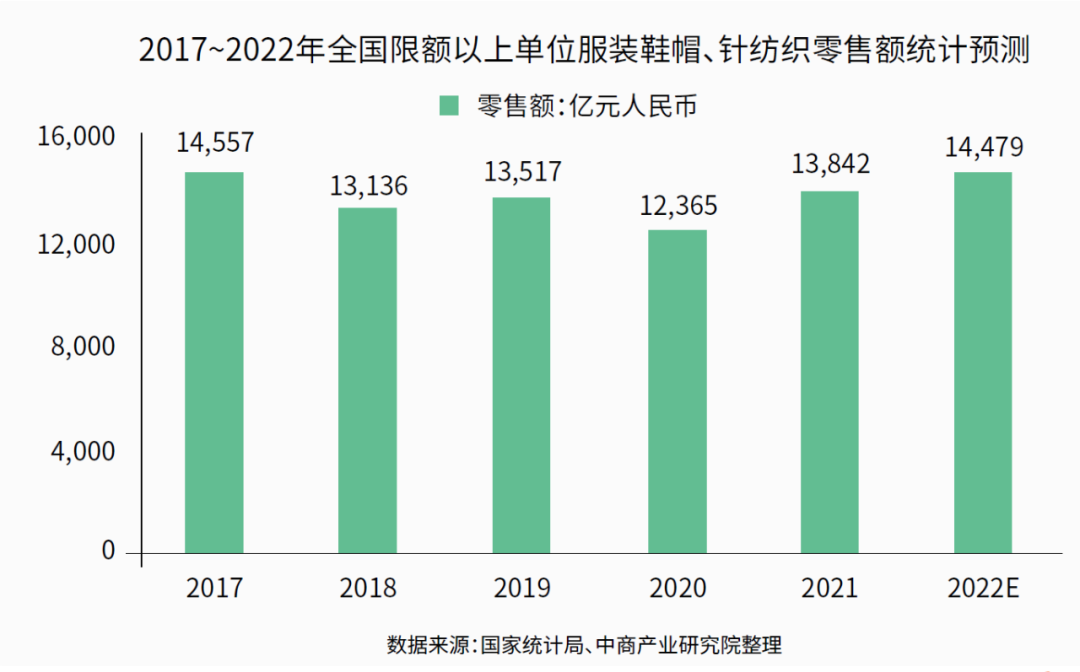 中國鞋服智能工廠&ldquo;遍地走&rdquo;?